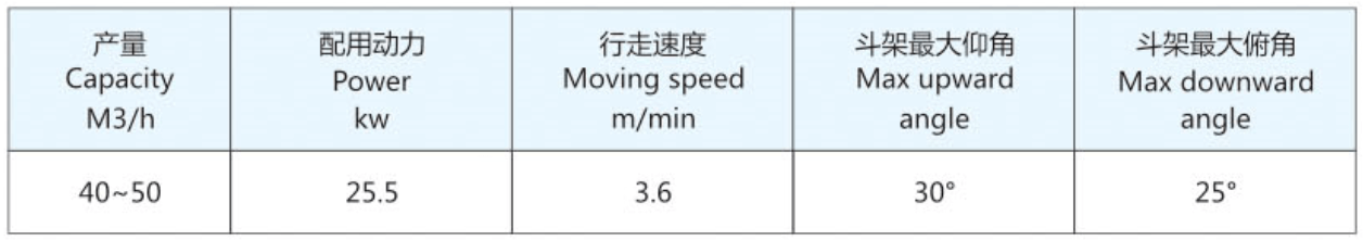 Hydraulic Multi-bucket Excavator Technical Data